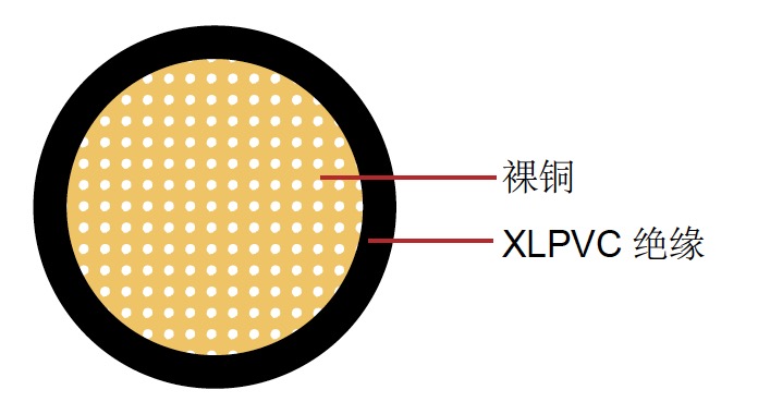 AVXSF 日標汽車電（diàn）纜（lǎn）
